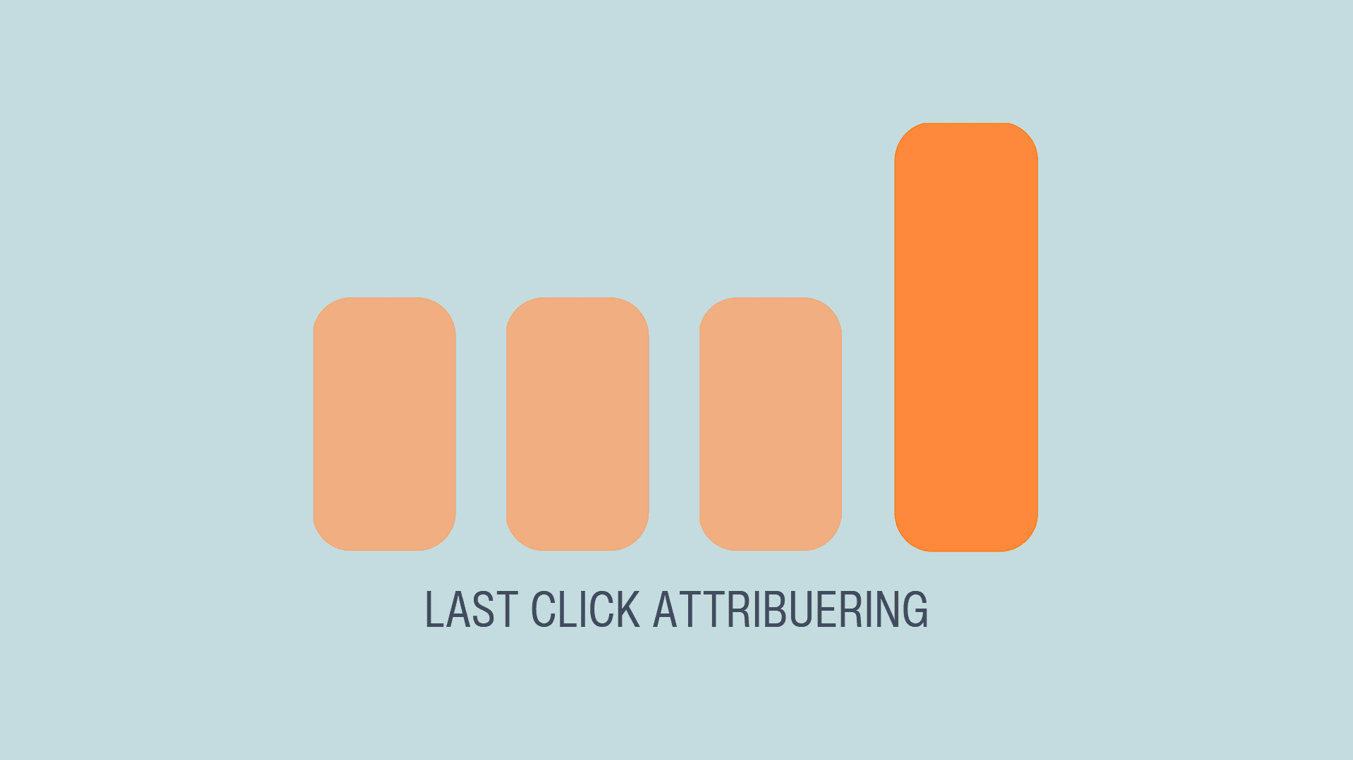 Last click attribuering