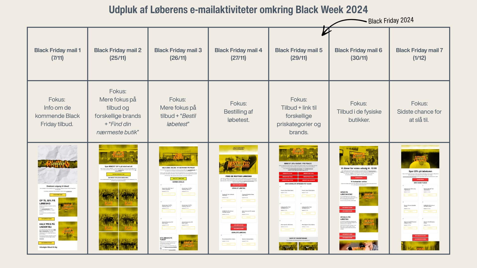 Loeberen-Black-Friday-aktiviteter-visualisering-1